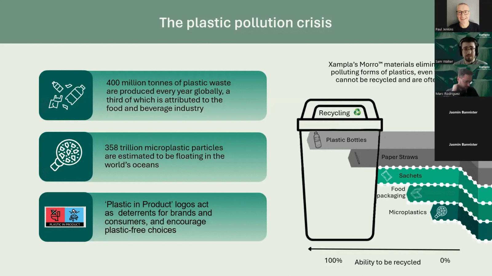 Consumer concerns about plastic pollution