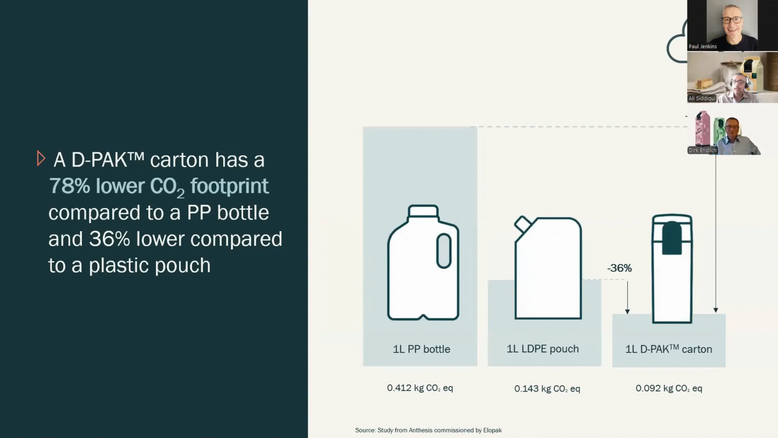 Carbon footprint comparison of DPAC cartons vs plastic bottles and pouches