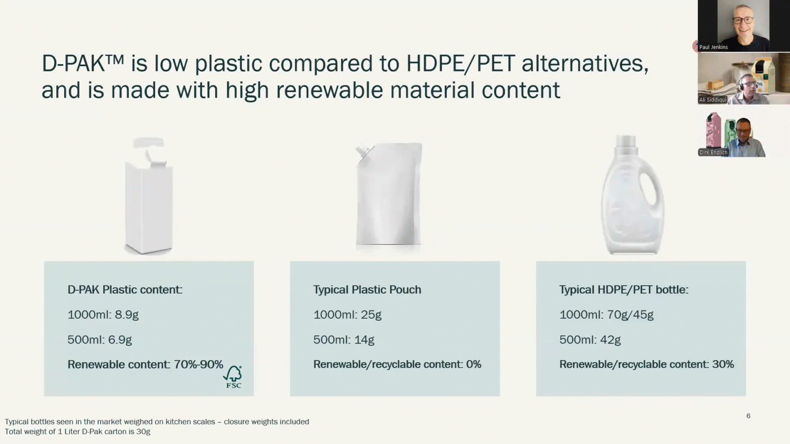 Comparison of plastic content in DPAC cartons and plastic bottles