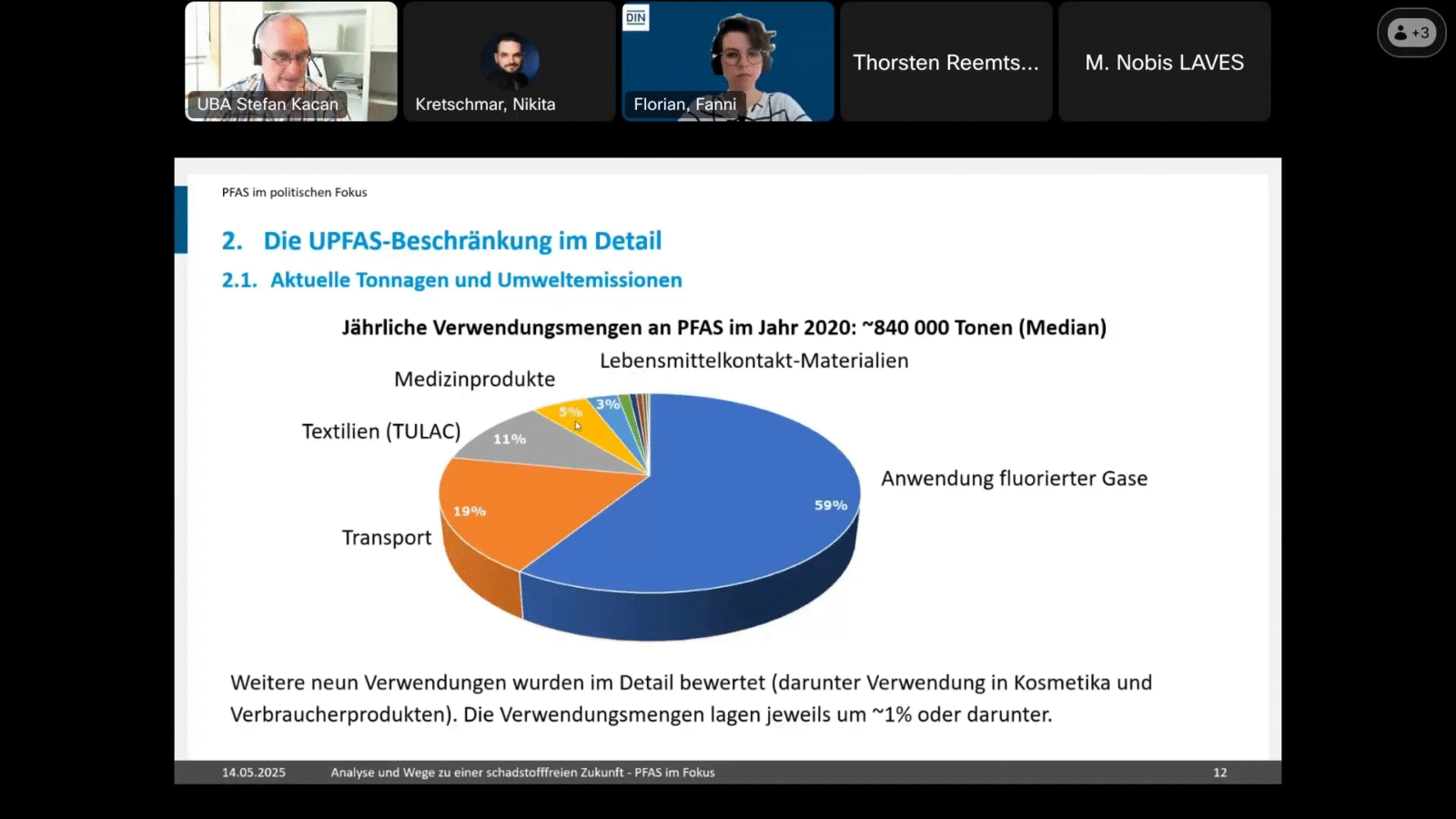Verwendungsmengen und Emissionen von PFAS in verschiedenen Sektoren
