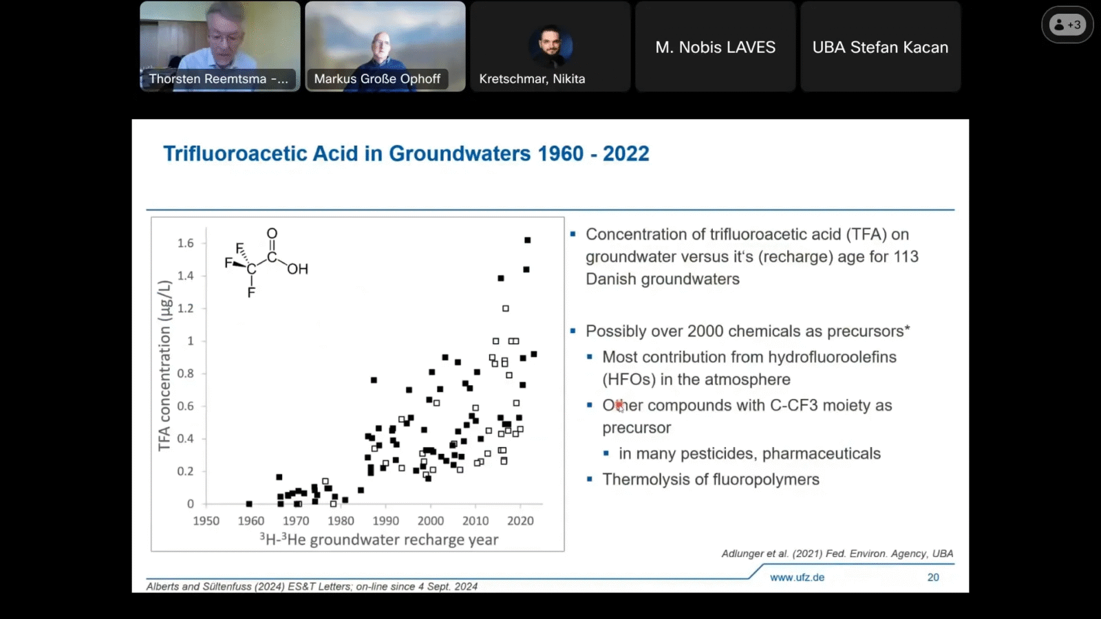 Zunahme von Trifluoressigsäure im Grundwasser in Dänemark