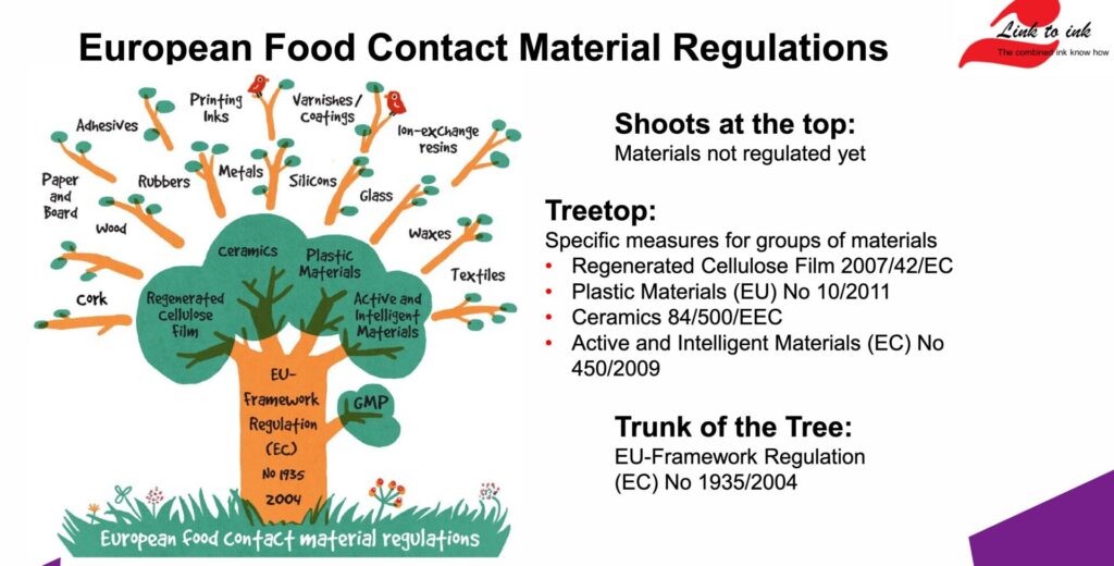 Bedruckte Lebensmittelverpackungen: Compliance von global bis lokal