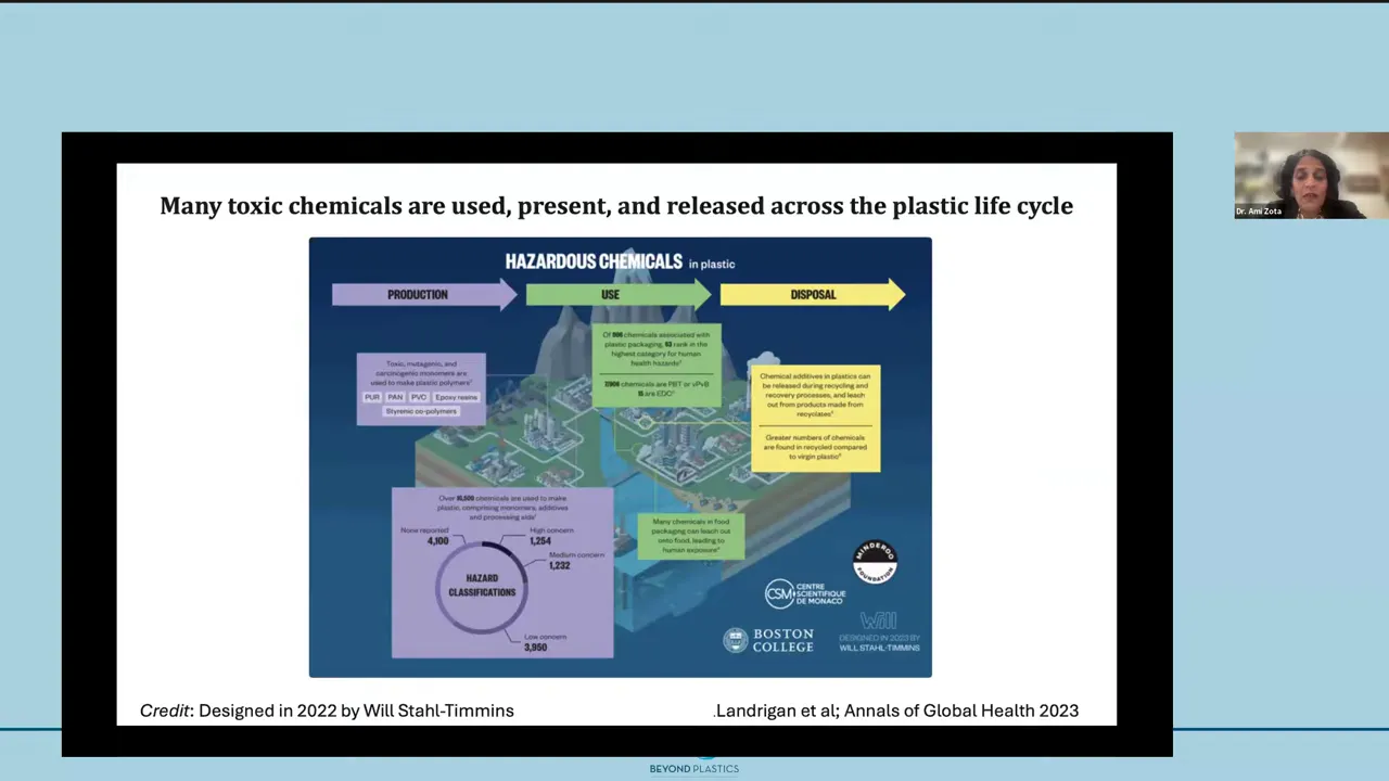 Infografik gefährliche Chemikalien im Kunststofflebenszyklus