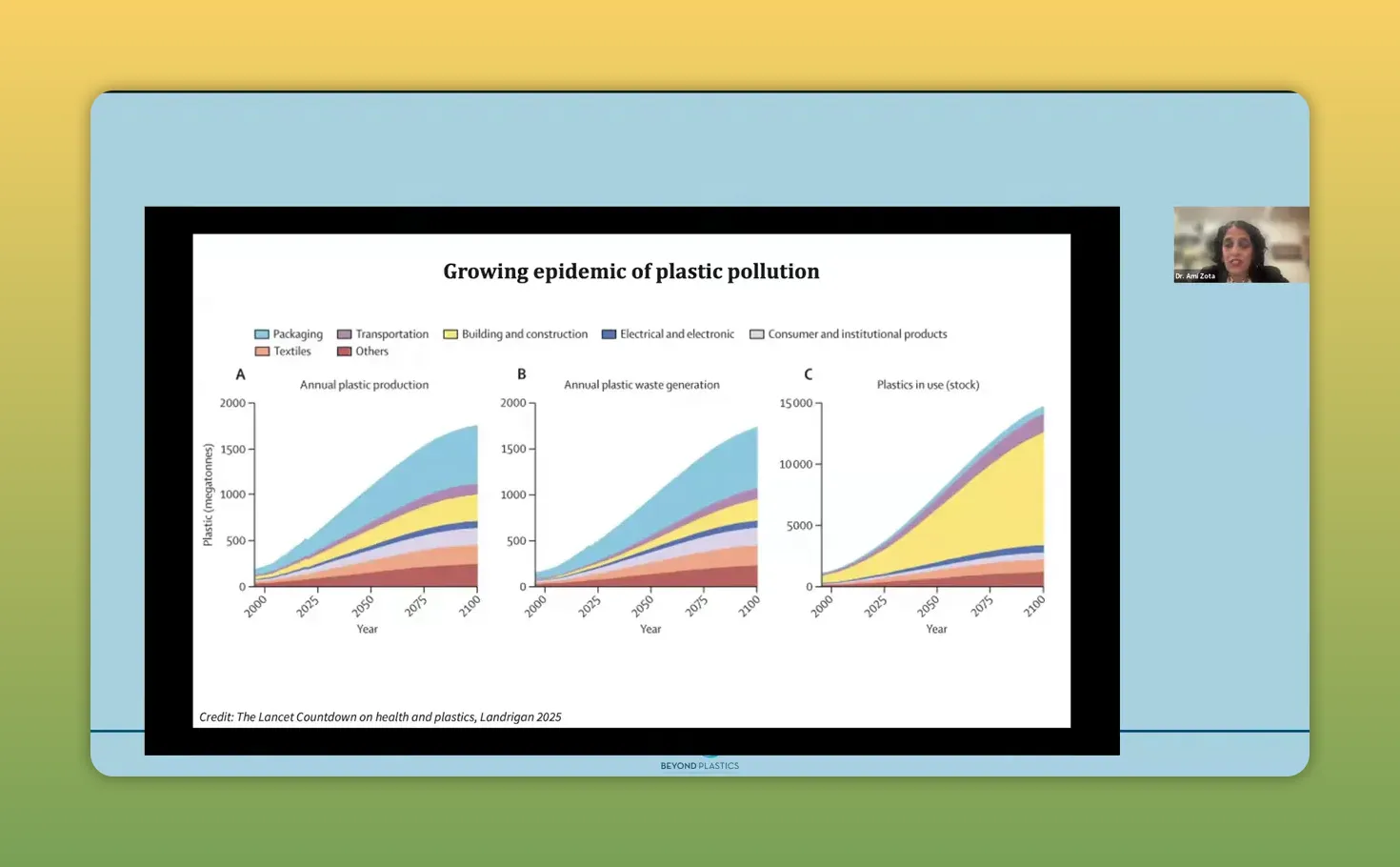 Übersichtsfolie: 'Growing epidemic of plastic pollution' mit drei Flächendiagrammen